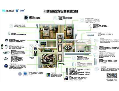 百微电子开发家居环境智能化系统，EFR32助其节约开发成本