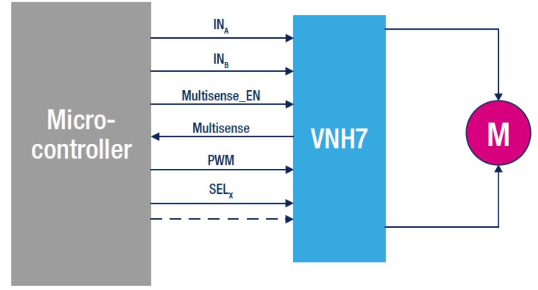Typical Application Diagram