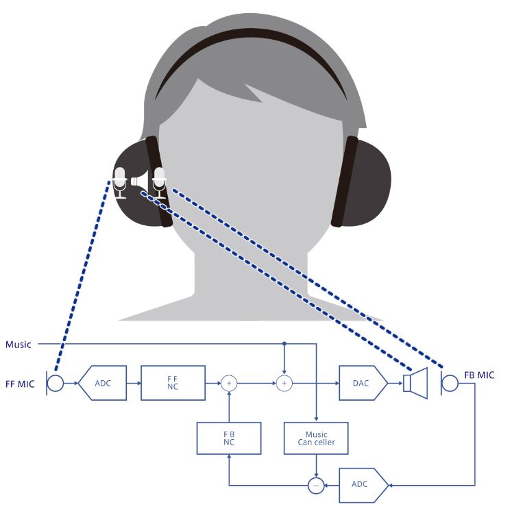 sony audio codec sony audio codec