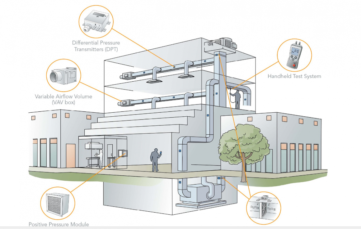 Superior Sensor’s NimbleSense Superior Sensor’s NimbleSense