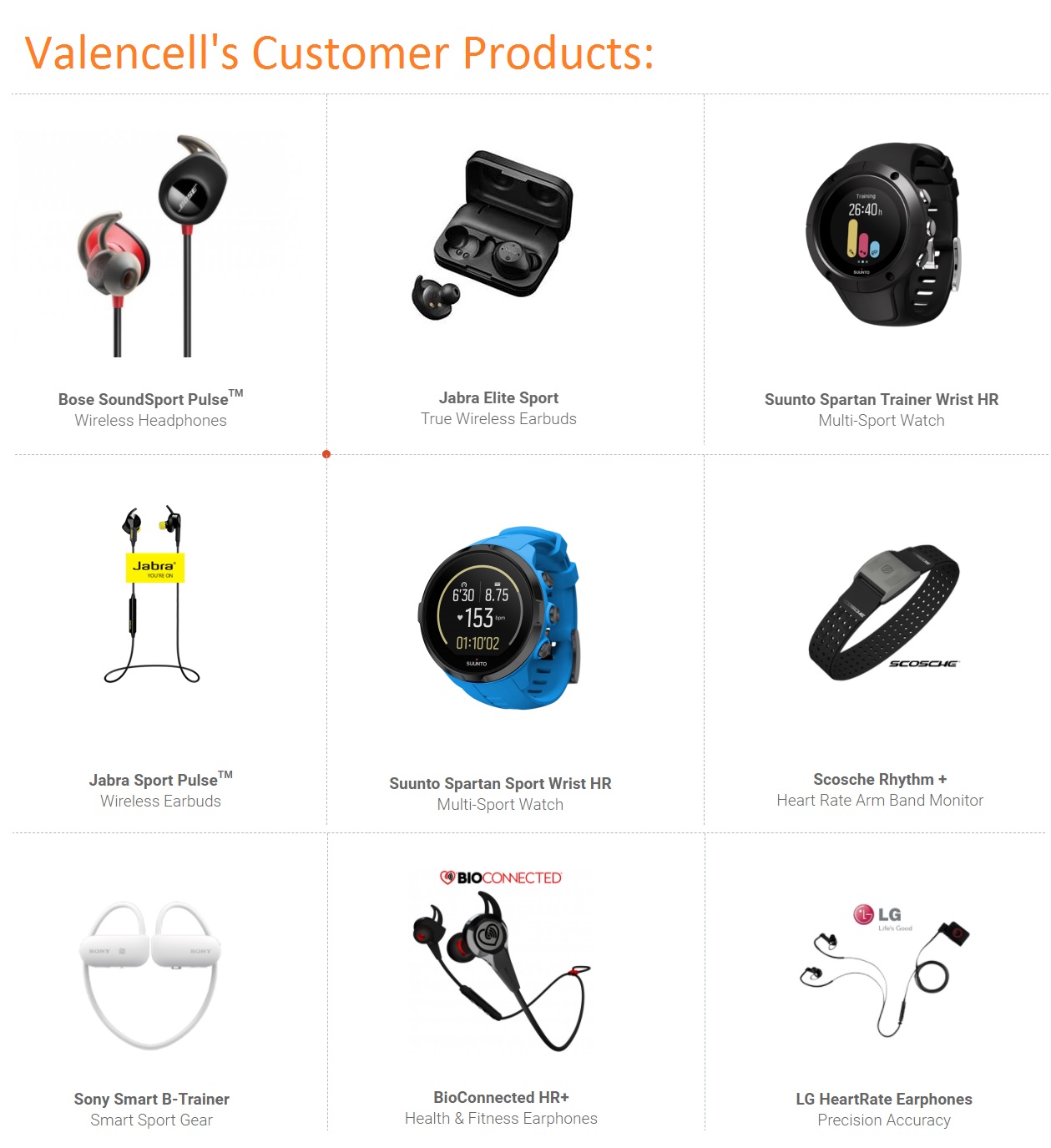 Valencell益登科技