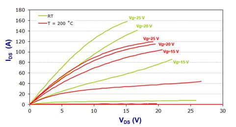 SiC SCT30N120 and MOSFET