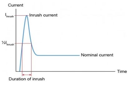 automotive eletronics 7 automotive eletronics 7