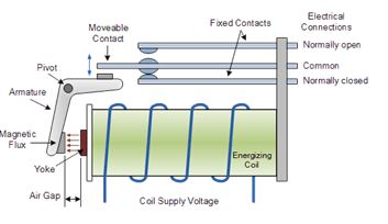 automotive eletronics 4 automotive eletronics 4