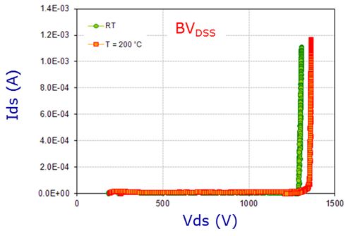 SiC SCT30N120 and MOSFET 2