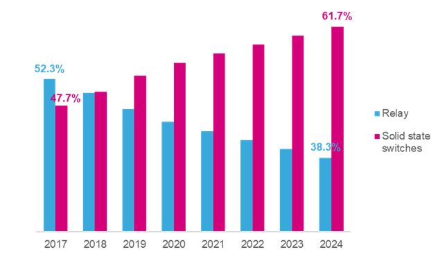automotive electronics 3 automotive electronics 3