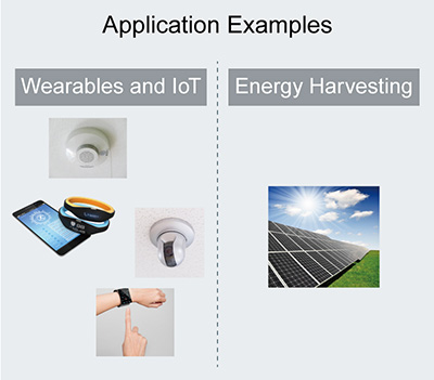 ROHM-BD70522GUL-Applications