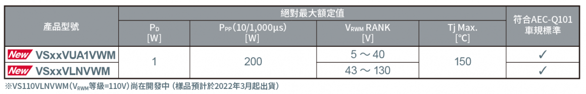 VS系列（PMDE封装）產品陣容