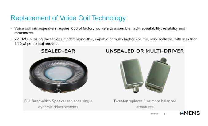 xMEMS Montara PR 2006265_575px