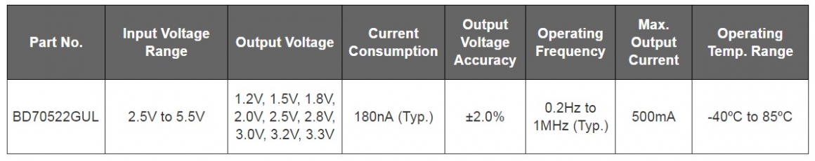 ROHM-BD70522GUL-TargetApplication