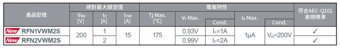 RFN系列（PMDE封装）產品陣容